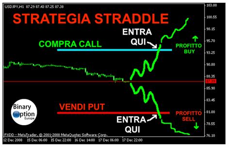 gabbia inserzioni|Strategia La Gabbia: Come funziona e come si usa (con Grafici)